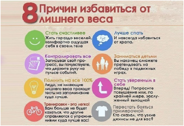 Рекомендации По Правильному Похудению.