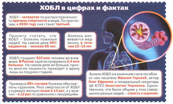 ХОБЛ.jpg ХОБЛ.jpg